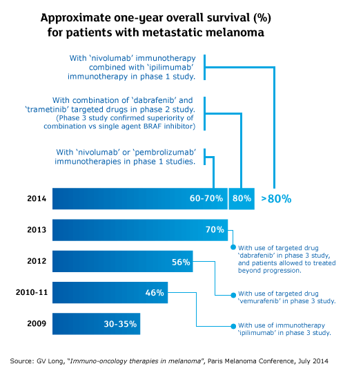 Source: Cancer Institute NSW
