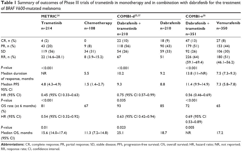 Source: Oncology Nurse Advisor