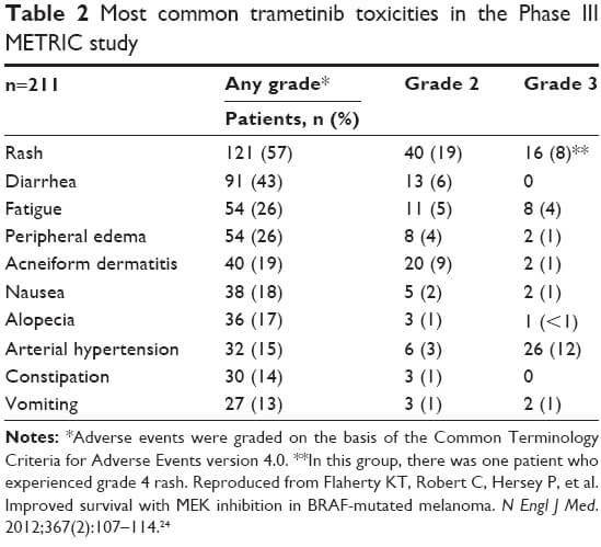 Source: Oncology Nurse Advisor