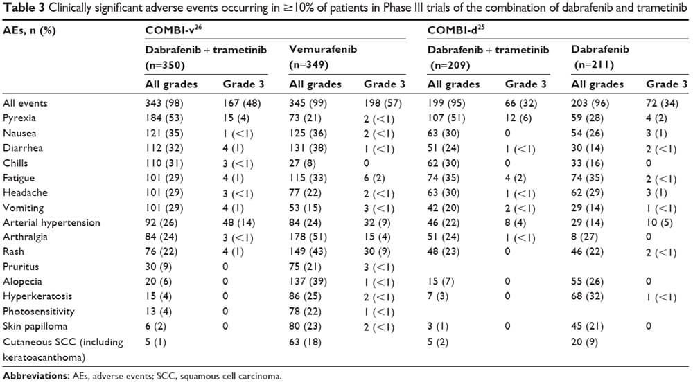 Source: Oncology Nurse Advisor