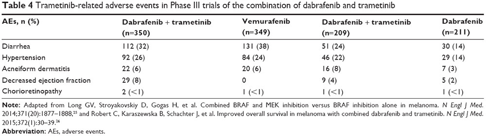 Source: Oncology Nurse Advisor